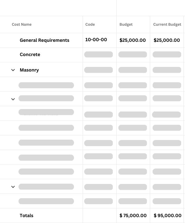 buildend budget management