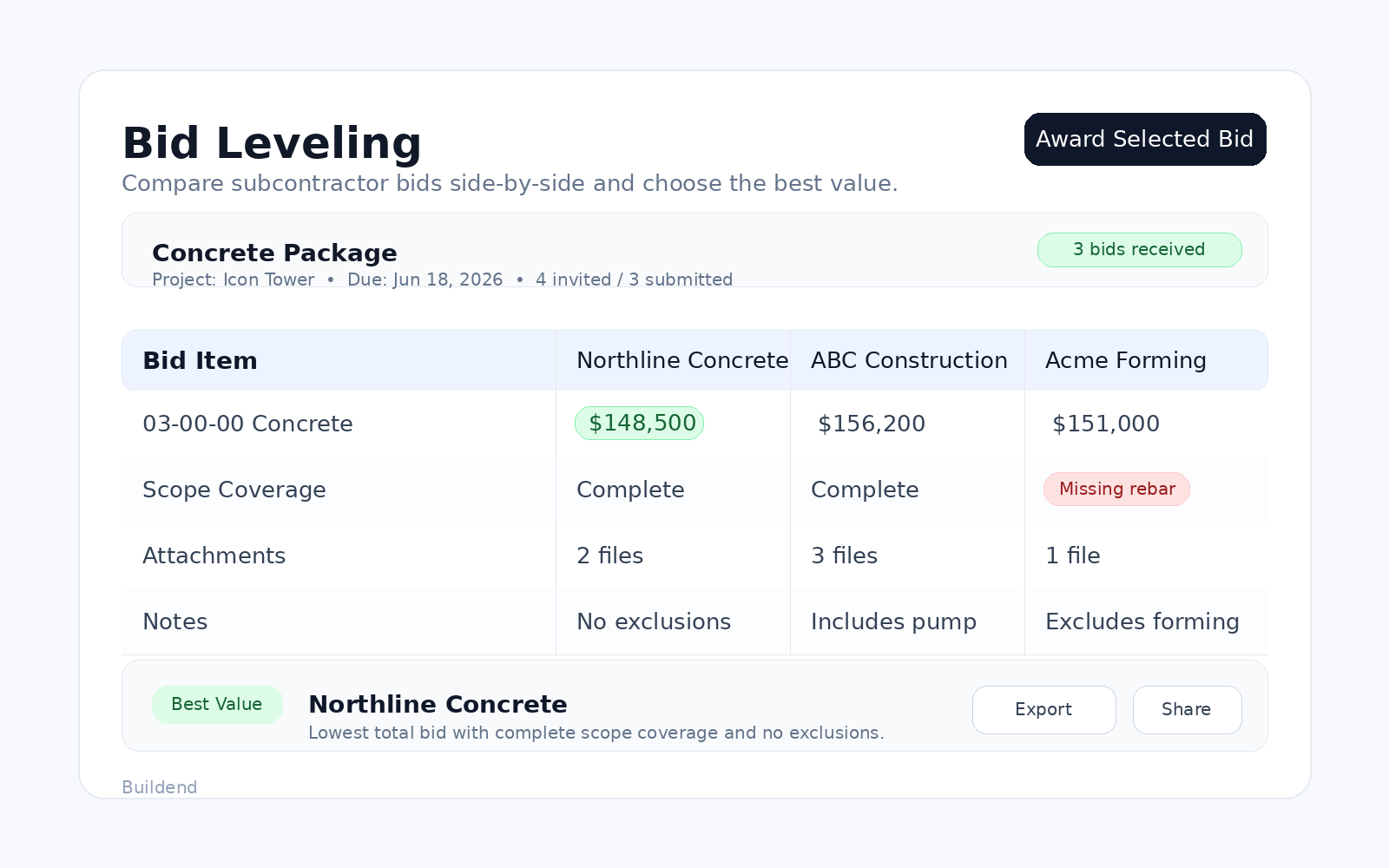 buildend_bid_leveling_simplified